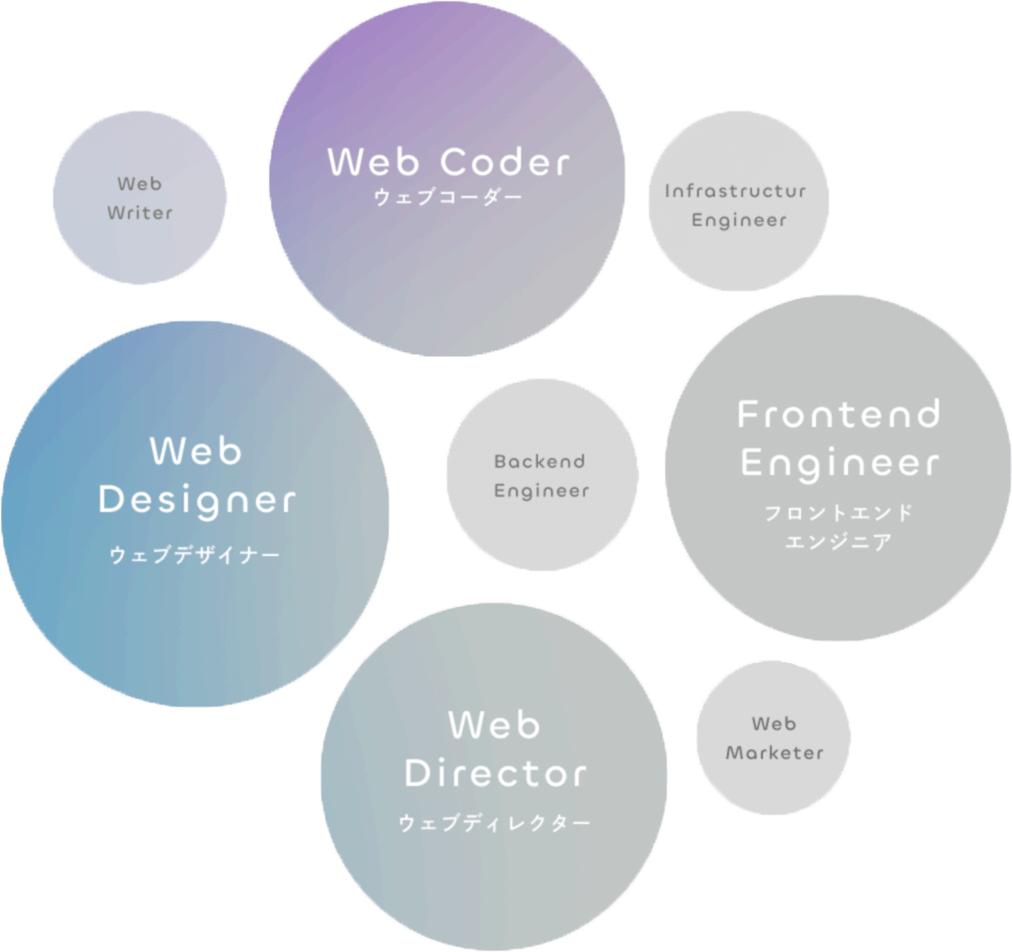 さまざまな職種